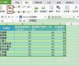 生成条形图wps表格 | WPS表格制作