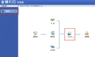 金蝶kis无法建账初始化