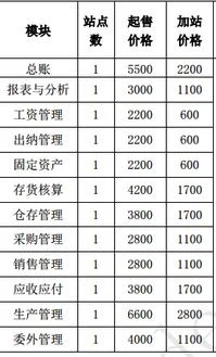 金蝶专业版13注册