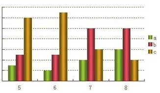 wps表变柱状图 | 把wps的表格转换