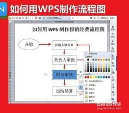 wps如何自己制作流程图