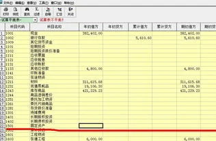 金蝶试算平衡表空白