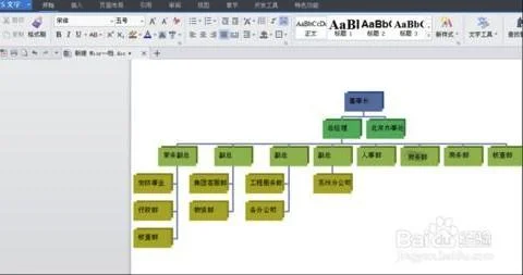 在wps里做组织架构图 | 在WPS做组织机构图