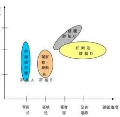 wps做横轴 | wps折线图改横纵坐标