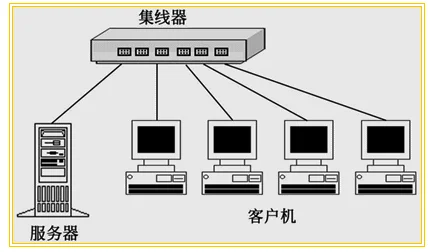 win10系统设置局域网共享的方法有