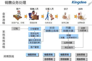 供应链,金蝶,流程,系统