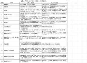 金蝶查询客户往来