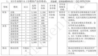 专业版,折旧,金蝶,费用