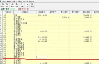 金蝶试算平衡表空白 | 求高手指教,