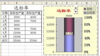 wps2016如何做动态图表