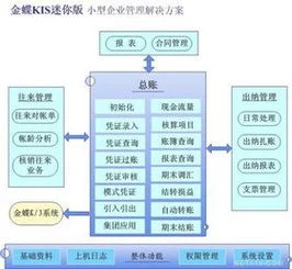 金蝶供应链采购管理流程,金蝶k3供应链结账流程,金蝶eas供应链模块流程