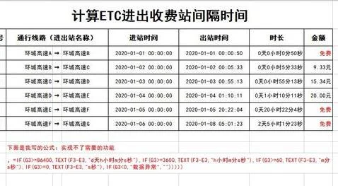 在wps表中算时间差值 | wps时间差