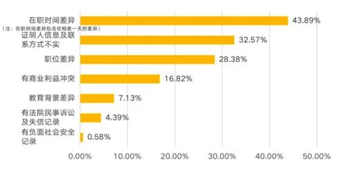 汇率,金蝶,每笔,调整