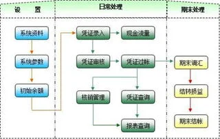 金蝶k3成本调整单怎么做,金蝶k3出库成本调整单,金蝶k3实际成本