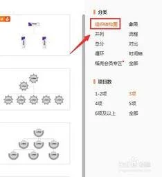 用wps添加组织结构图 | 在WPS文字