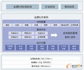 金蝶k3物料 | 金蝶K3中在物料辅助属性如何建立?具体的流程