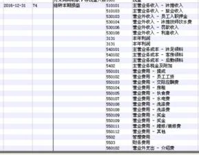 金蝶财务软件期末本利润要结账利润