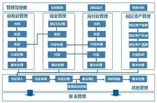 金蝶银行会计核算架构