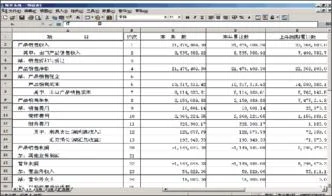 金蝶利润表财务费用数据与明细不一