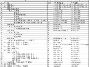 金蝶软件标准版利润表数不准 | 金