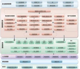 金蝶K3系统资产领用单怎么填写 | 