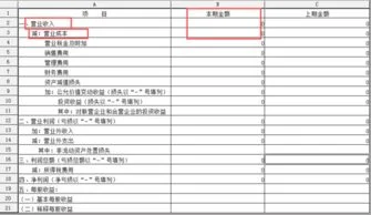 金蝶K3管理费用和本利润不一样