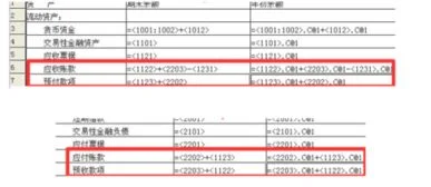 金蝶迷你版软件资产负债表怎么不生成数据