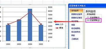 wps如何搞柱状图和折线图