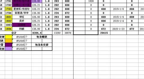 wps表格如何统计空白单元格个数