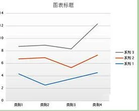 如何在wps中插入折线图