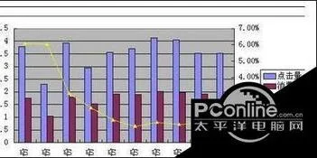 wps设置两条纵坐标 | 设置WPS中的双坐标