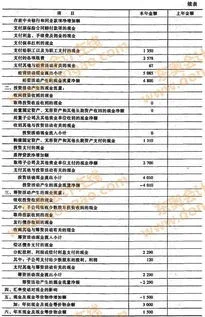 金蝶财务软件现金流量表编制 | 金