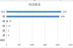 wps柱状图添加数据 | 添加WPS中的