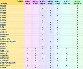 金蝶专业版施工企业选什么准则