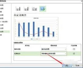 wps如何显示次要横坐标轴