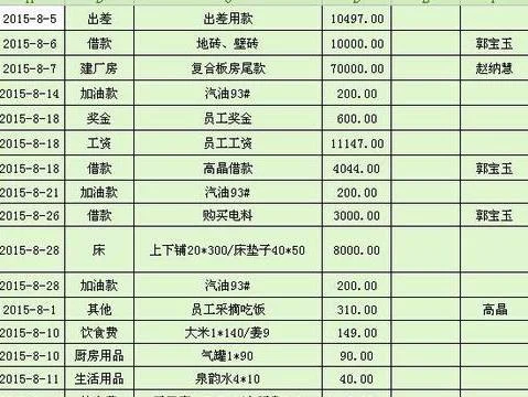 wps如何按月日排序