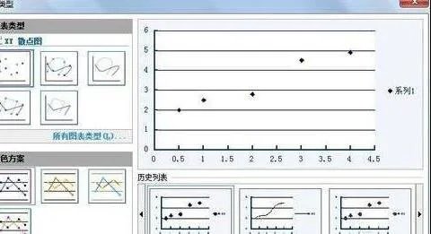 wps如何做回归曲线方程