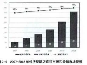 wps做成绩直方图 | 在wps表格里绘