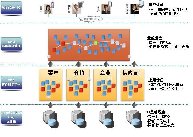 金蝶eas主控台