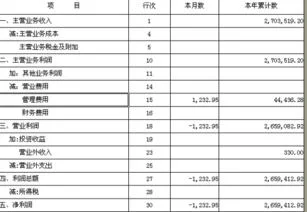 金蝶利润表导不出来