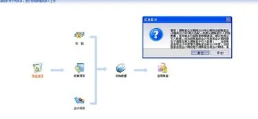 金蝶迷你版如何恢复以前度账套 | 金蝶迷你版如何修改去年帐套数据然后再如何结转到本年如何恢复本