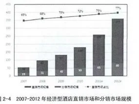 wps如何做成绩直方图