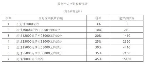 企业所得税,台风,金蝶