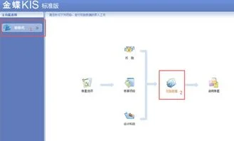 金蝶软件欺初数据强制更改 | 请问