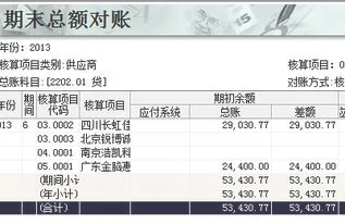 金蝶总账系统与供应链有差额 | 金