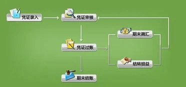 金蝶记账王现金流量表怎么设置,金蝶记账王现金流量表自动生成,金蝶记账王现金流量表怎么做