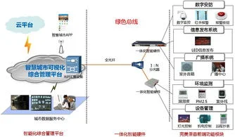 金蝶智慧城市解决方案