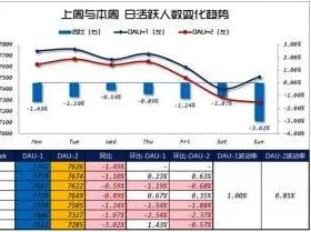 wps进行描述性统计 | 在Excel中对