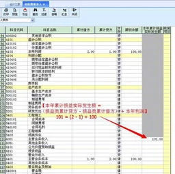 科目余额与利润表不等金蝶