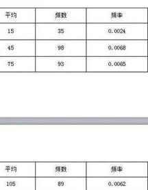 WPS2016添加续表 | WPS自动生成续